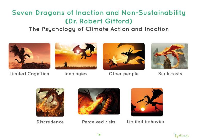 The 7 dragons of inaction and nonsustainability Systways Academy