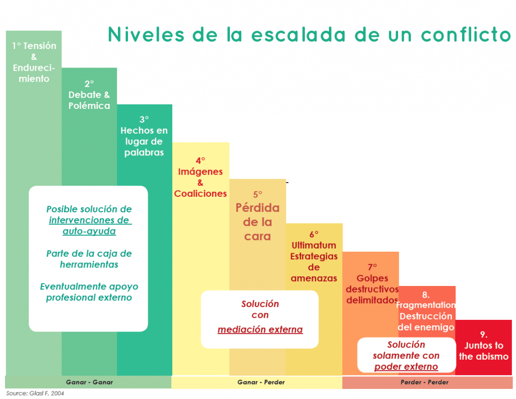 Resiliencia Conflicto Migraci n Y Desplazamiento Forzado Systways 